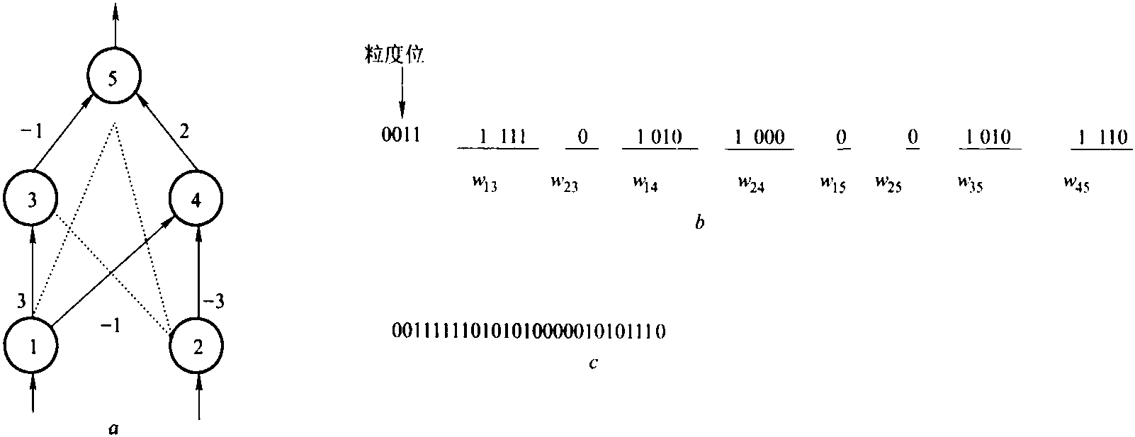 9.11.4 多层感知器优化的编码特性研究